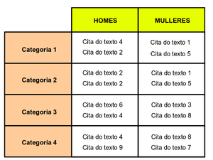 Segmentos segundo o xénero.