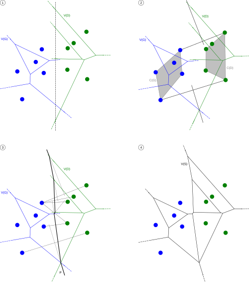 Fusion de deux sous-diagrammes par l'algorithme de Shamos.