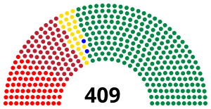 Elecciones parlamentarias de Hungría de 1945