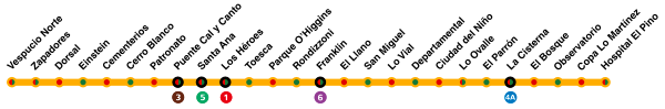 Estaciones de la Línea 2 del Metro de Santiago