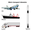 Image 36Main modes of transportation: air, land, water, and space. (from Transport)