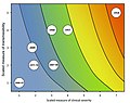 Image 5Scaled examples of past influenza pandemics and past influenza seasons. Color scheme included to represent corresponding estimates of hypothetical influenza deaths in the 2010 US population, with the same color scale as the previous figure. (from Pandemic Severity Assessment Framework)