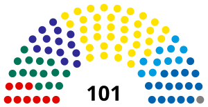 Elecciones parlamentarias de Estonia de 2023