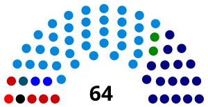 Elecciones parlamentarias de Brasil de 1947