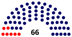 Elecciones parlamentarias de Brasil de 1970