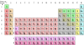 Periodic table in svg