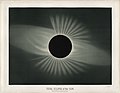 Solar eclipse of July 29, 1878