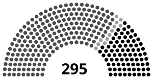 Elecciones generales de Uganda de 2001