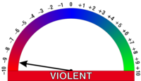 Image:Wikimood -09.png Violent