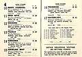 Starters and results of the 1952 Oaks Stakes showing the winner, Waterlady
