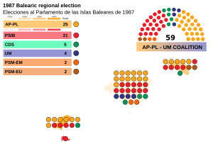 Elecciones al Parlamento de las Islas Baleares de 1987