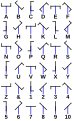 Chappe Code Winkeralphabet