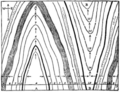 Dessin d'un anticlinal et d'un synclinal