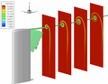 Euler computation of a steady tip vortex. Contour colours and isosurface reveal vorticity.