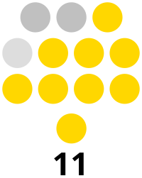 Marinduque Provincial Board composition