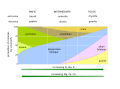 Mineral content of igneous rocks