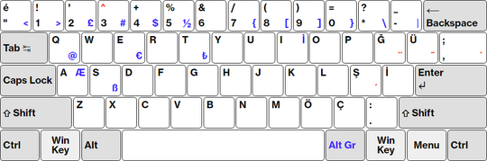 Turkish Q keyboard layout