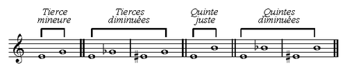 Intervalles diminués