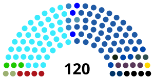 Elecciones parlamentarias de Israel de 1984