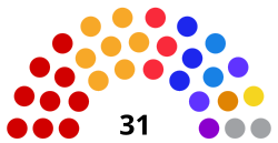 Banja Luka Assembly 2021.svg