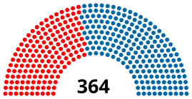 Eleições gerais no Brasil em 1974