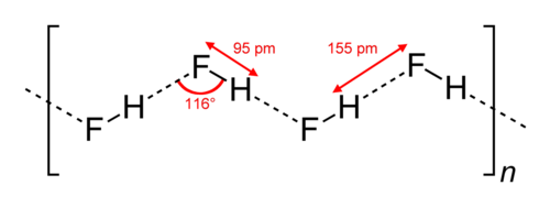 결정질 플루오린화 수소에서 HF 사슬의 구조