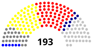 Elecciones generales de Malaui de 2004