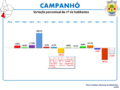 Variação da População 1864 / 2011