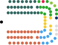 Stylised U-shaped diagram meant to depict the layout of the Northern Ireland Assembly