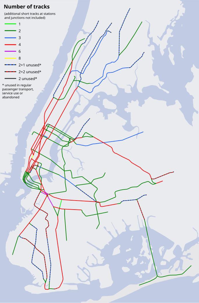 NYC Subway number of tracks