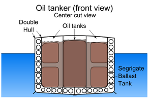 Oil tanker, double hull