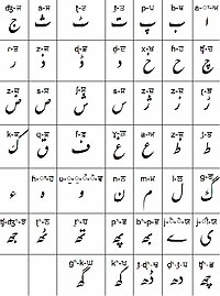 جدول حروف شاه مكهي، يعتلي كل حرف منها المقابلان الكرمكهي وأصد