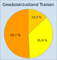 Vorschaubild der Version vom 22:31, 29. Dez. 2014