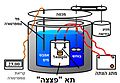 תמונה ממוזערת לגרסה מ־11:52, 13 ביולי 2015