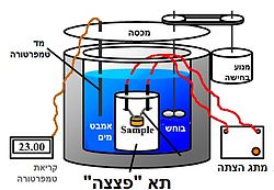 רישום סכמטי של קלורימטר פצצה למדידת תכולה קלורית של מזון