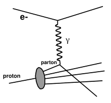 Deep inelastic scattering