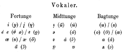 Voyelles dans Kristensen 1924.