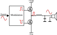 Schéma de principe d'un amplificateur audio de classe D.