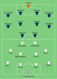 Alineación inicial