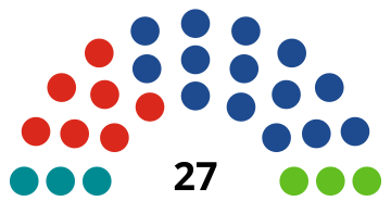 Elecciones municipales de 2023 en Oviedo