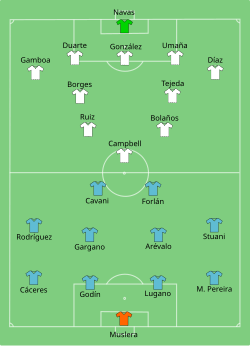 Aufstellung Uruguay gegen Costa Rica