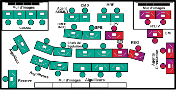 Répartition des agents RATP (en vert) et SNCF (en carmillon) au sein du CCU