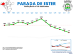 Evolução da População 1864 / 2011