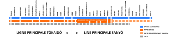 Schéma des arrêts sur la ligne JR Kobe