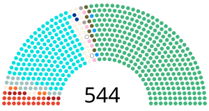 Elecciones generales de India de 1977