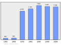 2011年3月6日 (日) 21:24版本的缩略图