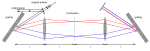 Pulse shaper layout