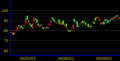 K线图（Candlestick chart）