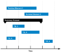 Diagramme de Gantt.