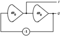 Oscillateur en quadrature (In phase, in Quadrature)